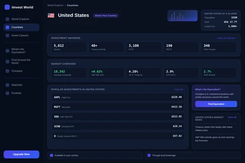 iInvestGlobal Country Intelligence — United States