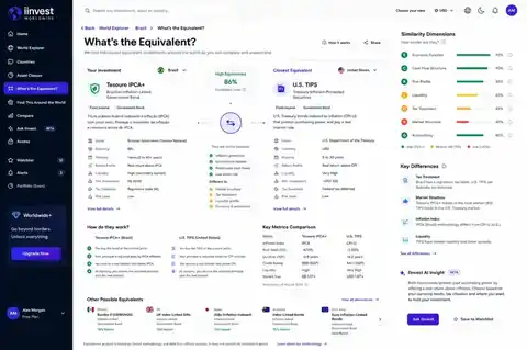 iInvestGlobal What's the Equivalent screen
