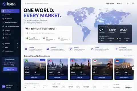 iInvestGlobal Global Explorer screen